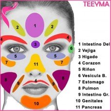 Curso Online de Reflexología Facial